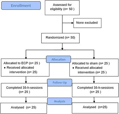 External Counterpulsation Improves Angiogenesis by Preserving Vascular Endothelial Growth Factor-A and Vascular Endothelial Growth Factor Receptor-2 but Not Regulating MicroRNA-92a Expression in Patients With Refractory Angina